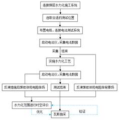 BB.WWW屌插逼视频基于直流电法的煤层增透措施效果快速检验技术